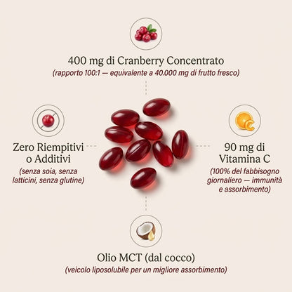 Cranberry Concentrato in Softgel (40.000 mg*) – Integratore per le Vie Urinarie